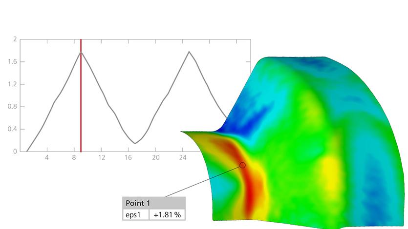 What is the principle of the finite element method?