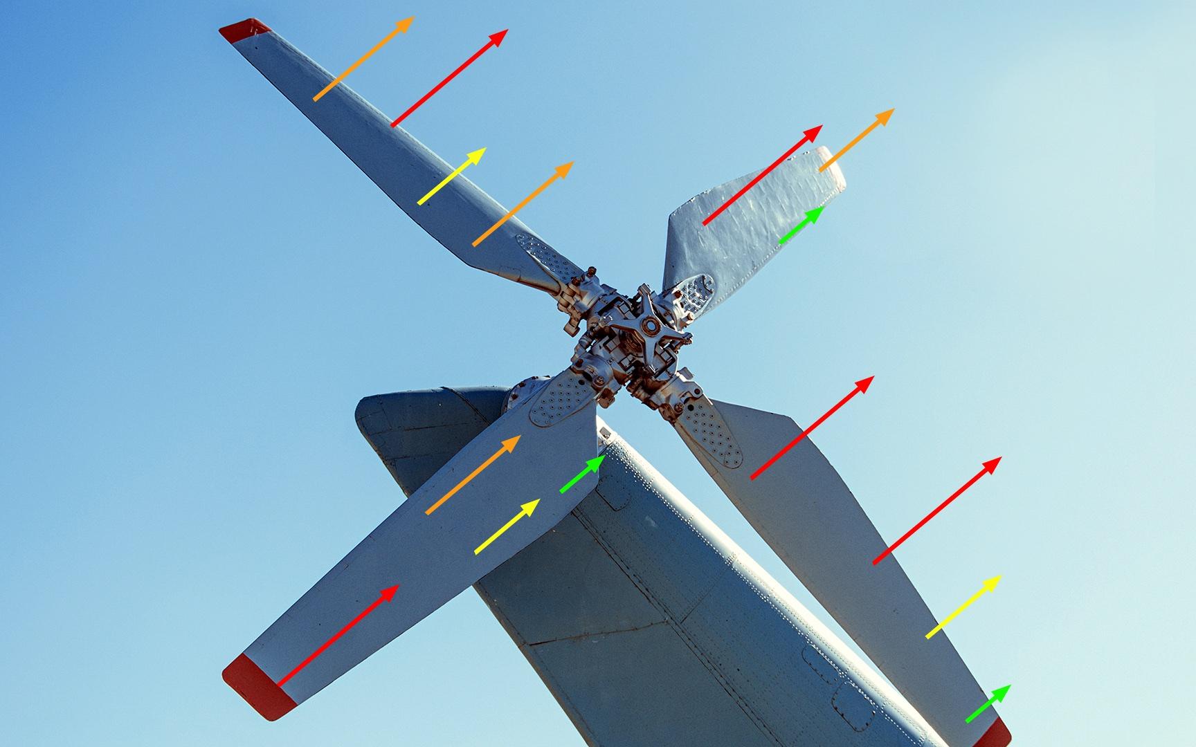 Zeiss Rotor Blades Research& Development
