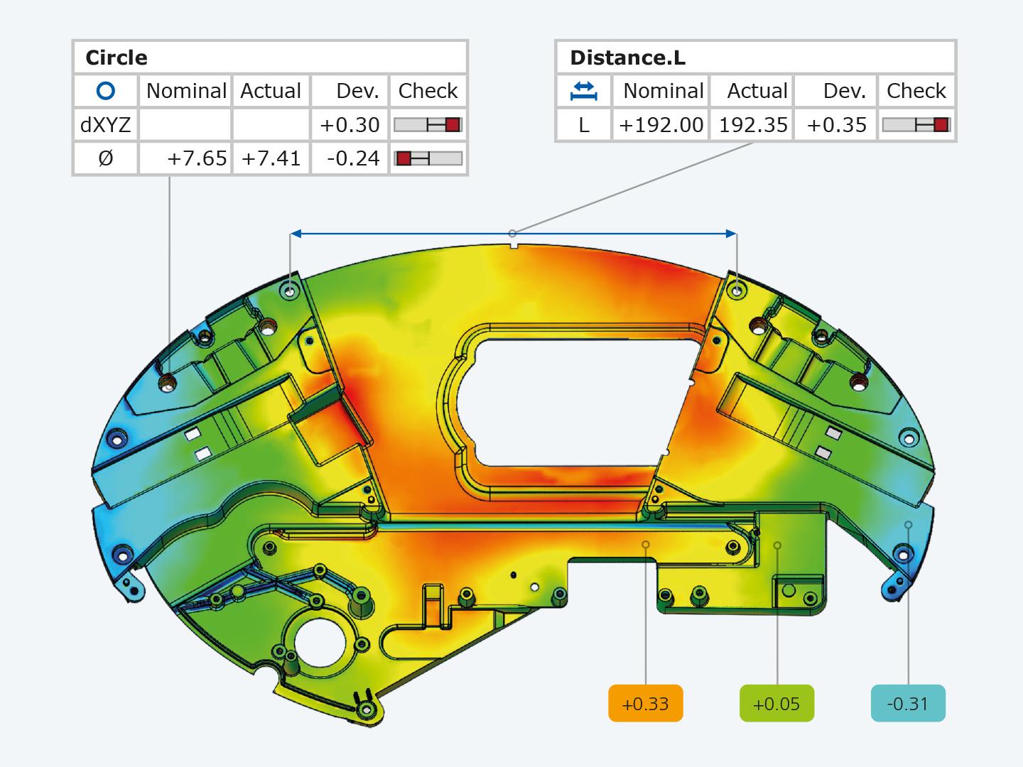 Digitization of prototypes