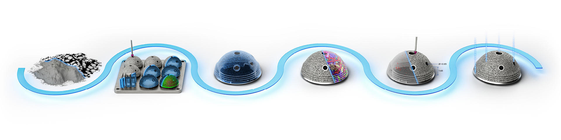 From powder to final additively manufactured medical part – quality gates and solutions