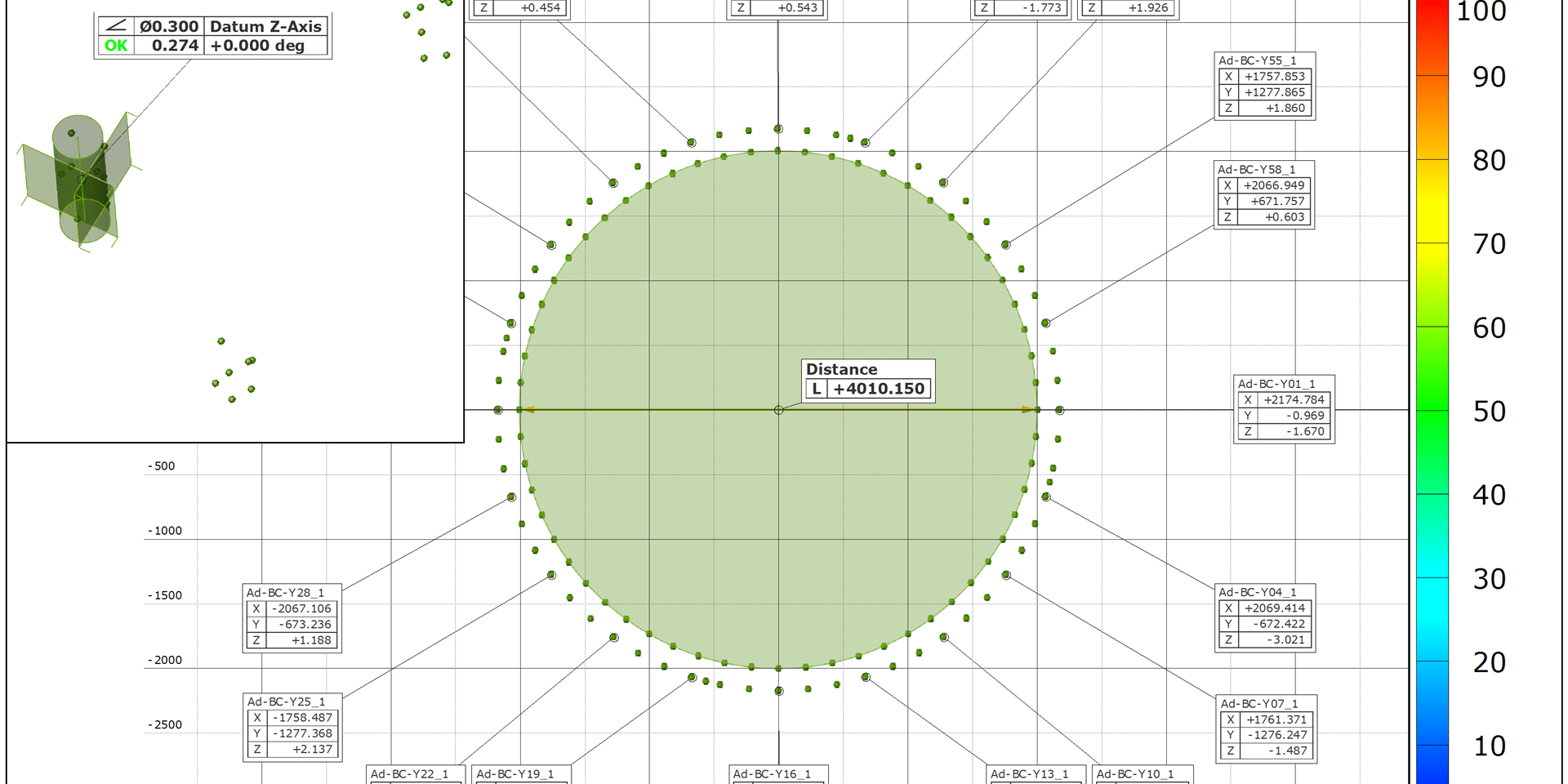 Measuring report in TRITOP