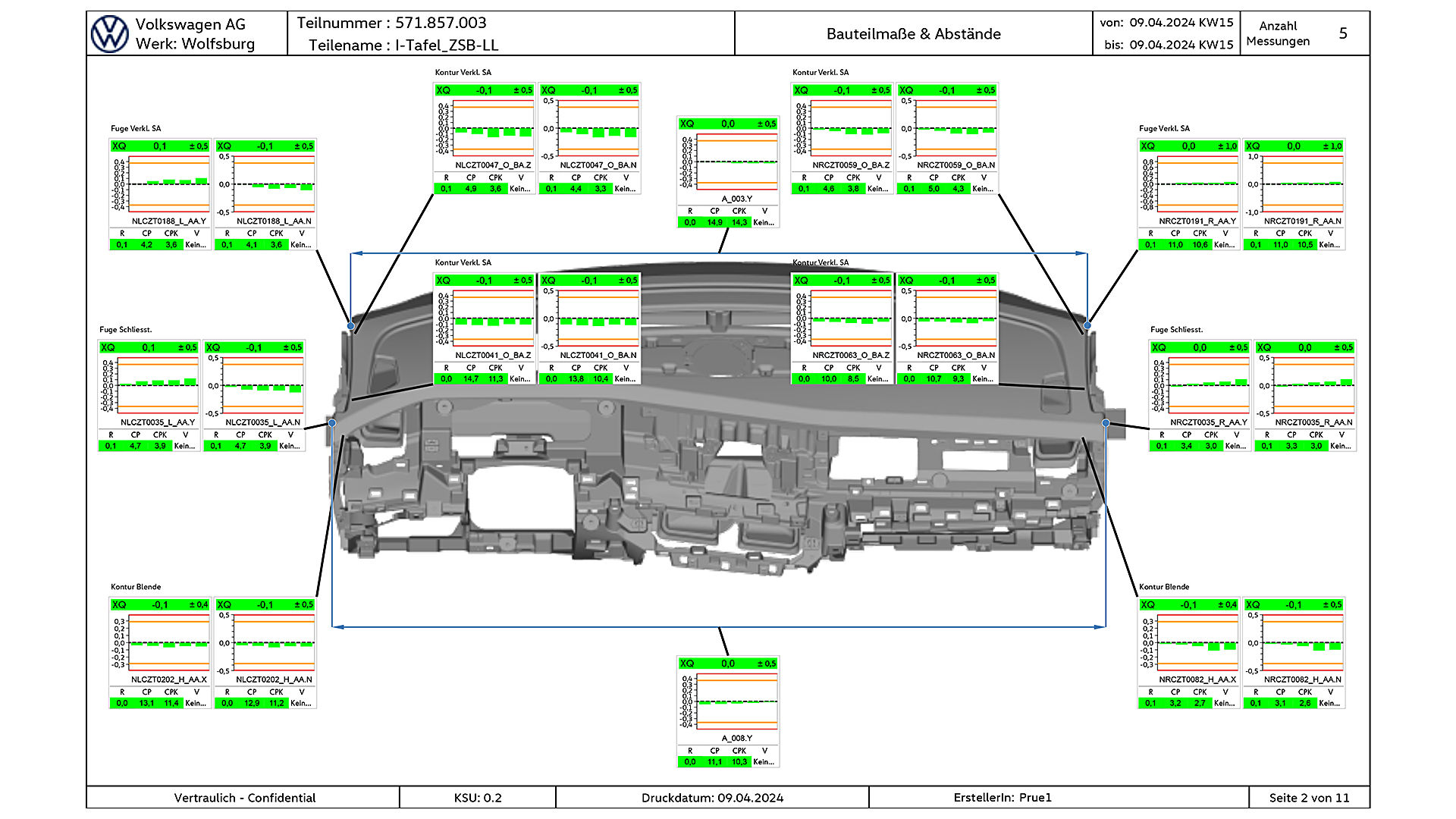 All measurement data is automatically transferred to ZEISS PiWeb. The measurement data obtained in this way is clearly displayed and analysed.