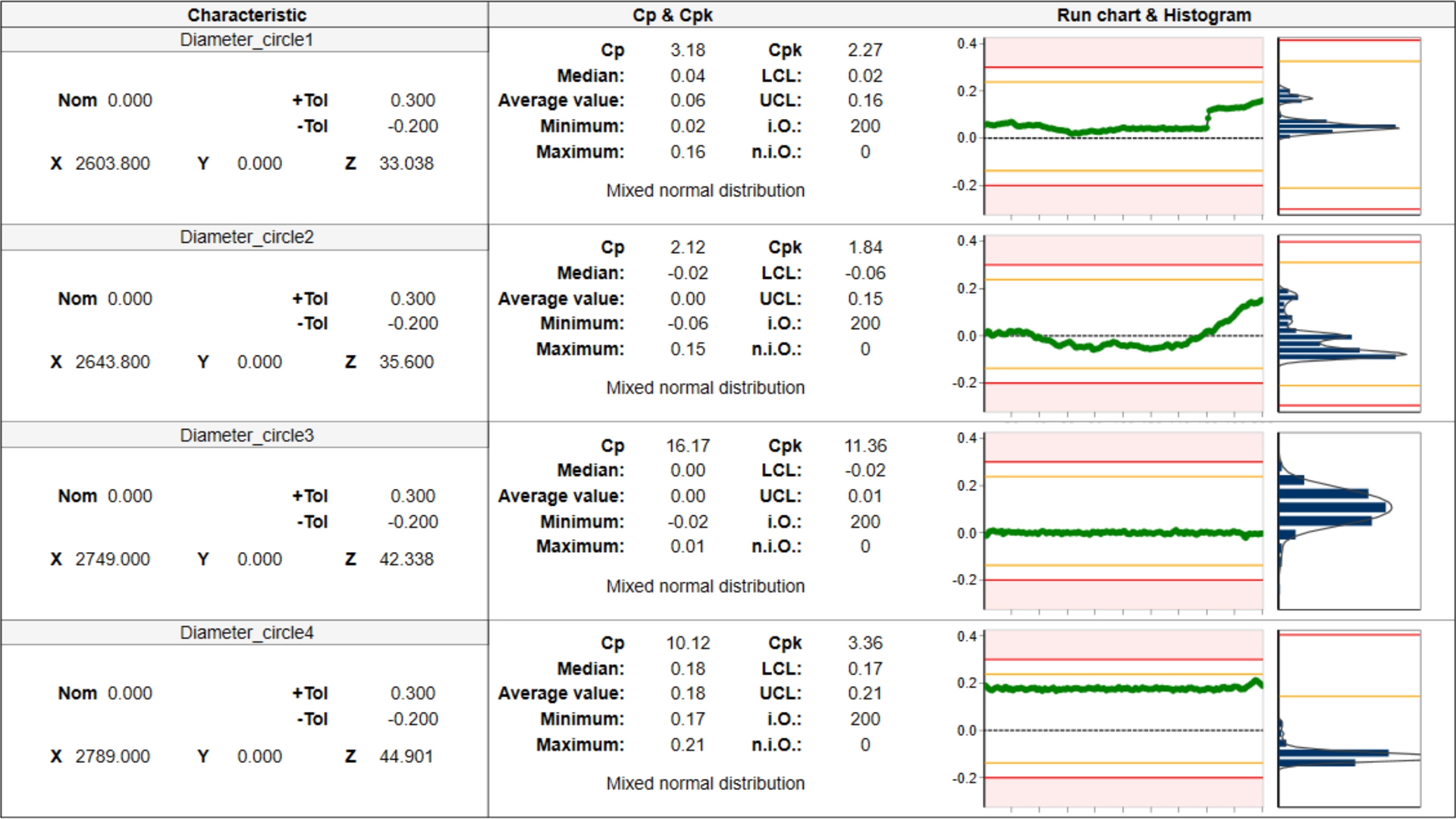 ZEISS PiWeb Measurement tables