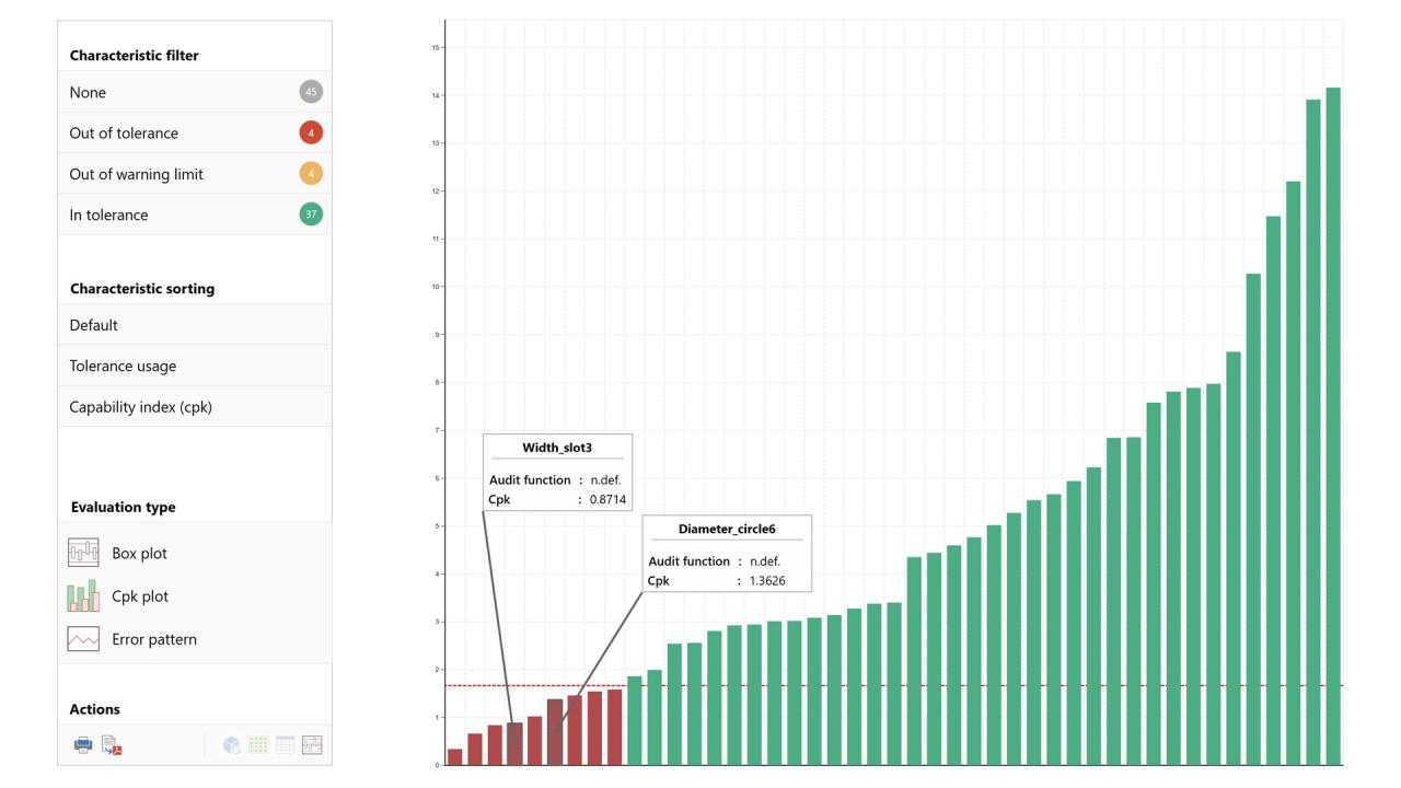 Capability Statistical Feature Powerful Statistics with ZEISS PiWeb