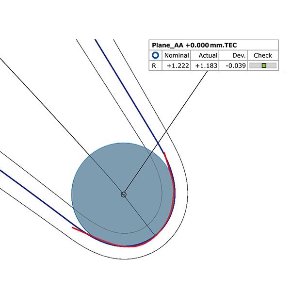 Edge Points and Edge Circles