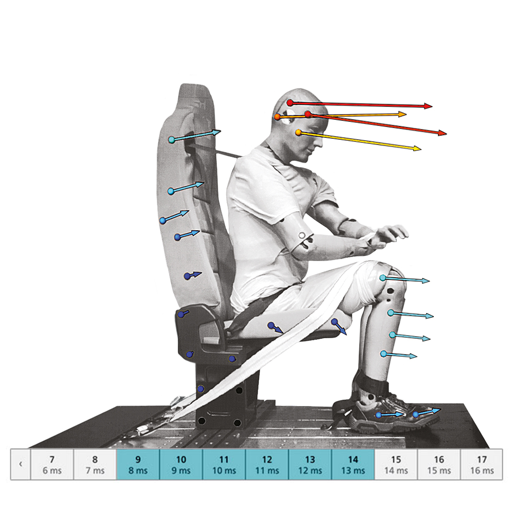 High resolution even for fast applications